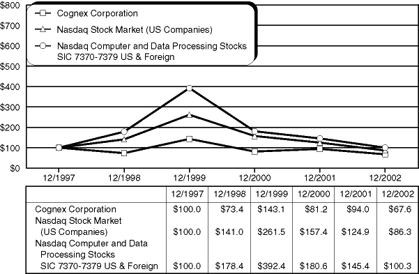 (PERFORMANCE GRAPH)